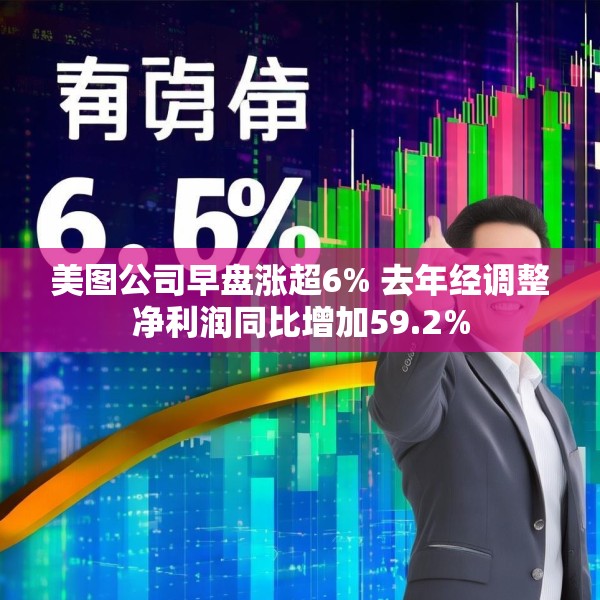 美图公司早盘涨超6% 去年经调整净利润同比增加59.2%