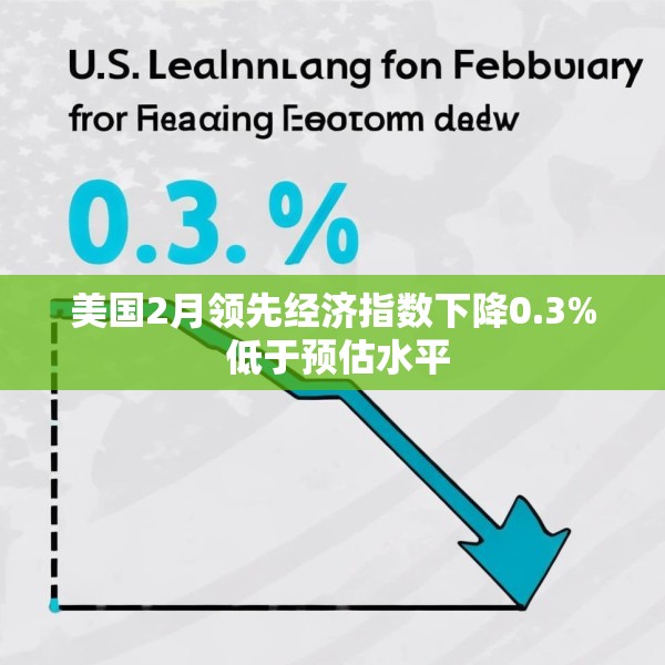 美国2月领先经济指数下降0.3% 低于预估水平