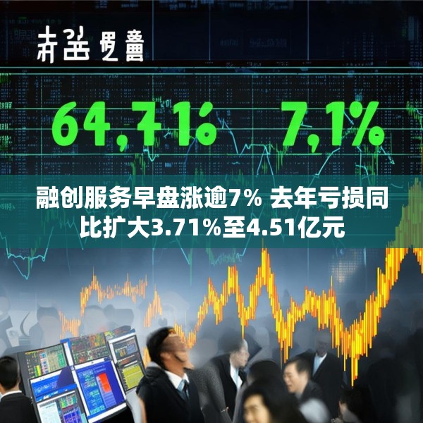 融创服务早盘涨逾7% 去年亏损同比扩大3.71%至4.51亿元