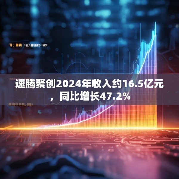 速腾聚创2024年收入约16.5亿元，同比增长47.2%