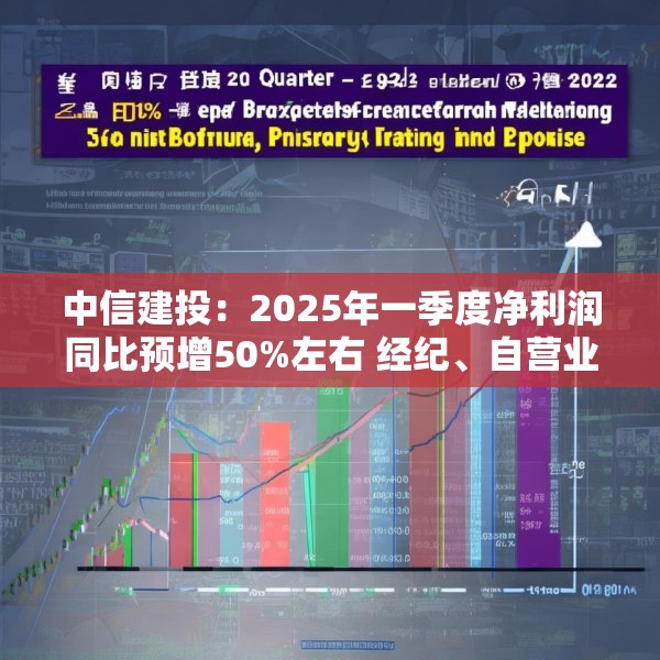 中信建投：2025年一季度净利润同比预增50%左右 经纪、自营业务收入大增