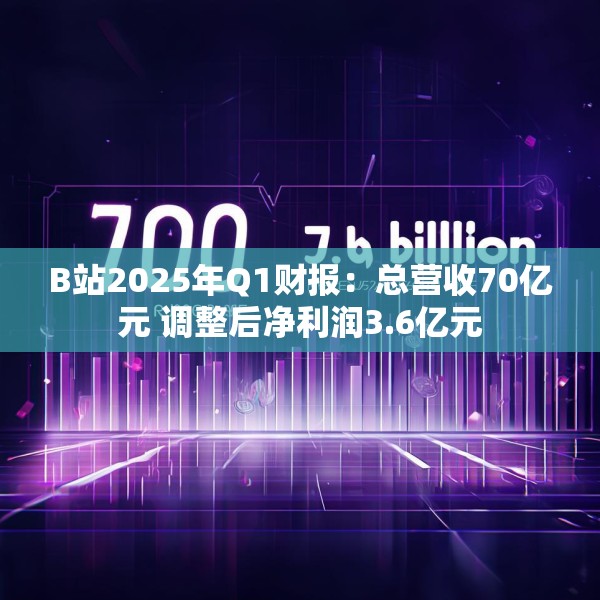 B站2025年Q1财报：总营收70亿元 调整后净利润3.6亿元