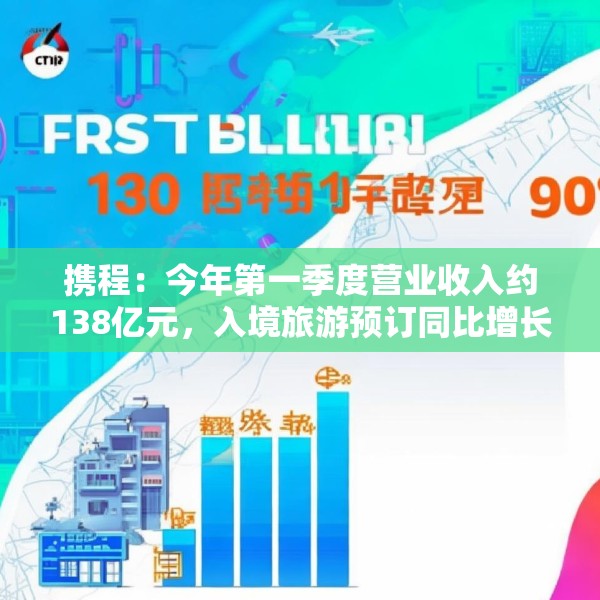 携程：今年第一季度营业收入约138亿元，入境旅游预订同比增长超100%