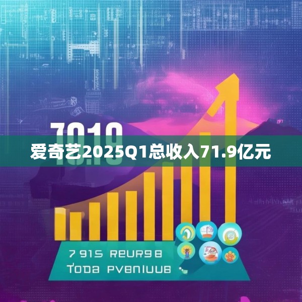 爱奇艺2025Q1总收入71.9亿元