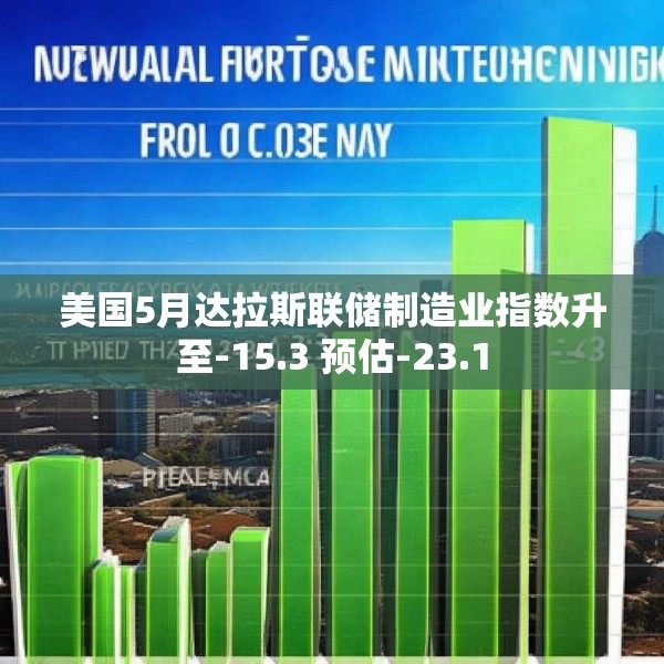 美国5月达拉斯联储制造业指数升至-15.3 预估-23.1