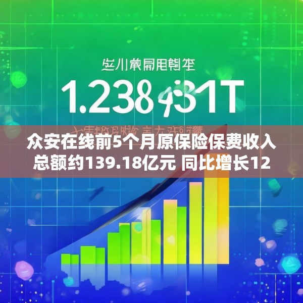 众安在线前5个月原保险保费收入总额约139.18亿元 同比增长12.28%